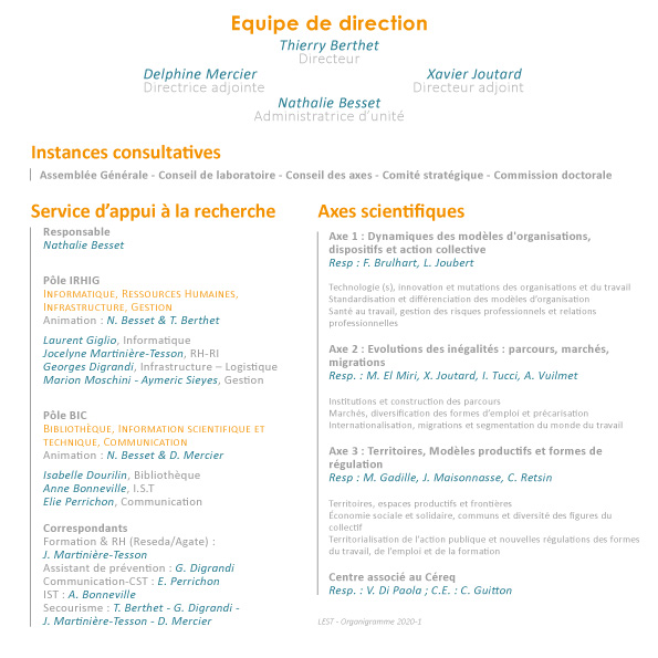 LEST Organigramme Janvier 2020